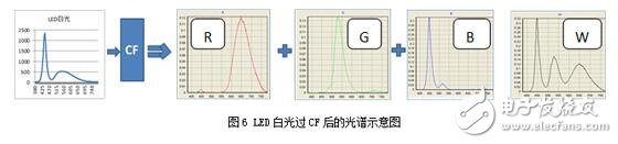 可能对于保点、售后这些选购基本常识您早已了如指掌,但是,在我们走访卖场以及对产品进行评测的时候发现,还有一些难以察觉,但又切实存在的“陷阱”不断给消费者制造着麻烦,这些陷阱也完全可以在购买产品之前就将之避免。为此,我们特地通过这篇文章,为您揭露四个鲜为人知的选购陷阱,希望能为您的选购工作扫清一些障碍。