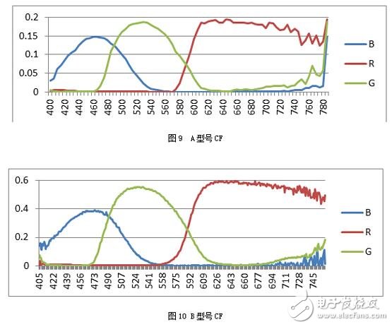 可能对于保点、售后这些选购基本常识您早已了如指掌,但是,在我们走访卖场以及对产品进行评测的时候发现,还有一些难以察觉,但又切实存在的“陷阱”不断给消费者制造着麻烦,这些陷阱也完全可以在购买产品之前就将之避免。为此,我们特地通过这篇文章,为您揭露四个鲜为人知的选购陷阱,希望能为您的选购工作扫清一些障碍。