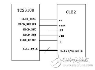 M6800模式支持可选择的总线宽度8/9/16/18-bit(默认为8位),其实际设计思想是与I80的思想是一样的,主要区别就是该模式的总线控制读写信号组合在一个引脚上(/WR),而增加了一个锁存信号(E)数据位传输有8位,9位,16位和18位。