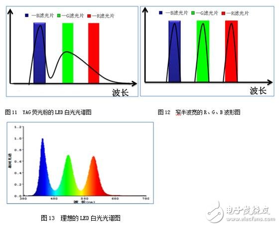 可能对于保点、售后这些选购基本常识您早已了如指掌,但是,在我们走访卖场以及对产品进行评测的时候发现,还有一些难以察觉,但又切实存在的“陷阱”不断给消费者制造着麻烦,这些陷阱也完全可以在购买产品之前就将之避免。为此,我们特地通过这篇文章,为您揭露四个鲜为人知的选购陷阱,希望能为您的选购工作扫清一些障碍。