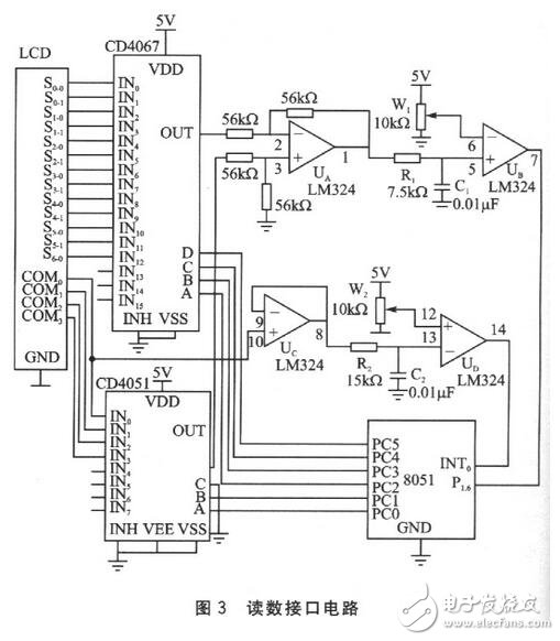 读取一位数码的字形码需要1个周期T(实际只用前半个周期),经测量,T=16.318ms。读取全部位数码至少需要用7个周期,约114ms。考虑到在单片机读数的过程中,LCD的读数有可能发生变化而导致读数错误,程序中采用连续两次读数的方法来校验读数的正确性。如果连续两次读数相同,则说明读数是正确的;如果连续两次读数不同,则说明读数可能是错误的,应重新读数。