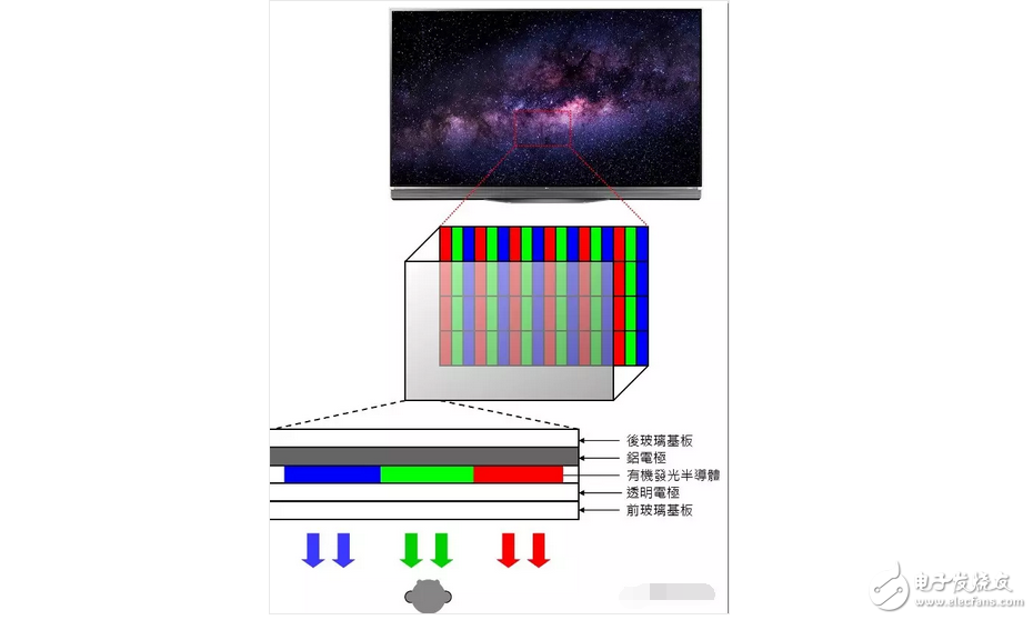 OLED显示屏电视还没有普及!量子点屏电视就想要搞事情?