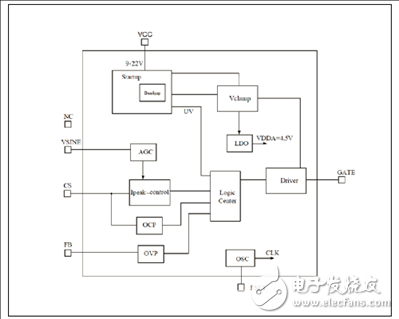 ZSLS7031具有有源PFC的隔离和非隔离反激式led驱动案例