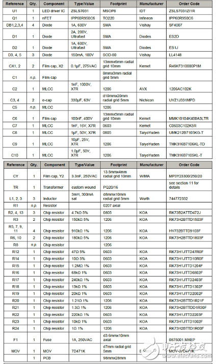 ZSLS7031具有有源PFC的隔离和非隔离反激式led驱动案例
