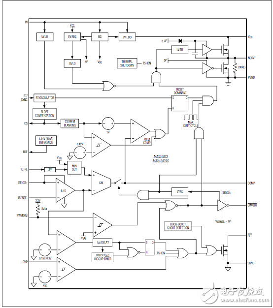 Maxim MAX16833/MAX16833B/C/D/G集成高侧电流感的高压HB led驱动方案