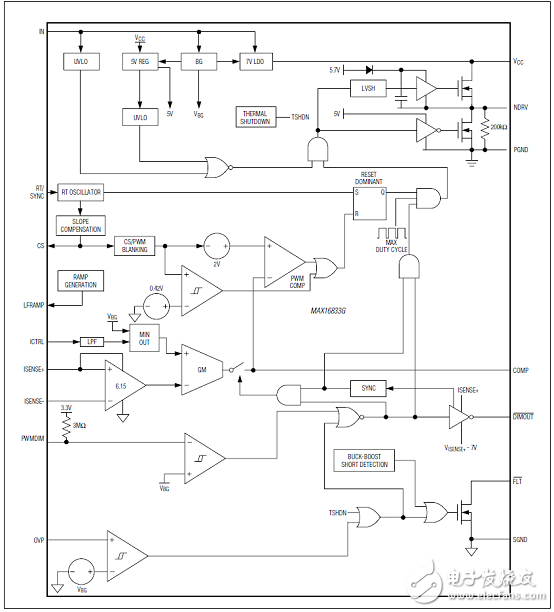 Maxim MAX16833/MAX16833B/C/D/G集成高侧电流感的高压HB led驱动方案