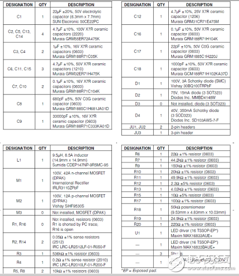 Maxim MAX16833/MAX16833B/C/D/G集成高侧电流感的高压HB led驱动方案