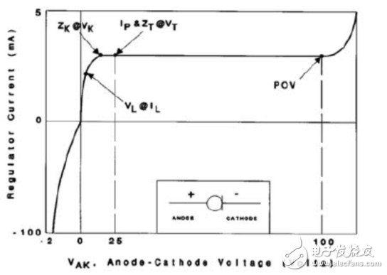 智能型自适应LED恒流驱动源应用案例
