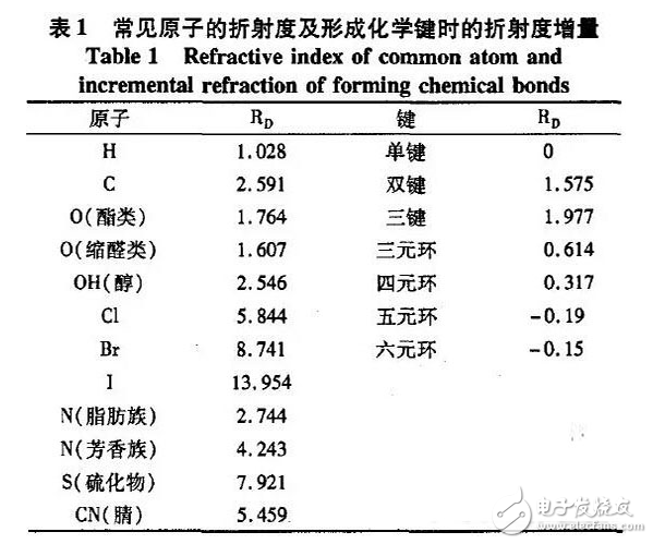 功率型LED封装用高折射率有机硅材料技术分析