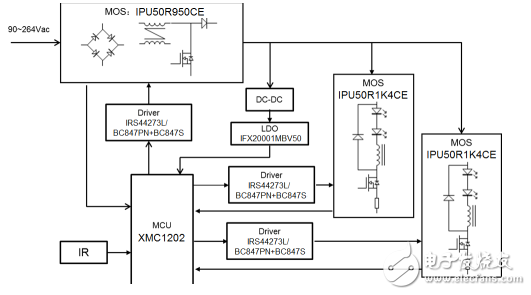 36W LED遥控可无极调光调色电源解决方案