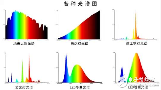 LED一文带你了解十大LED照明质量指标(图文)