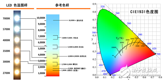 LED一文带你了解十大LED照明质量指标(图文)