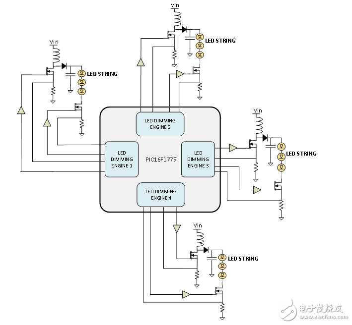 LED调光引擎:基于8位MCU的开关模式可调光LED驱动器解决方案