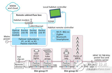 如何驱动LED灯串小绝招