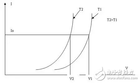 如何解决LED光衰的问题