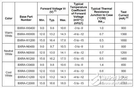 如何解决LED光衰的问题