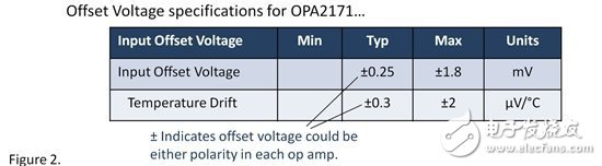 匹配,匹配!双通道运放有多相似?
