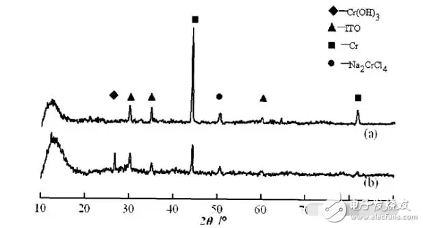 OLED显示屏为何会失效?实物和参数对比,看完这篇文章就懂了