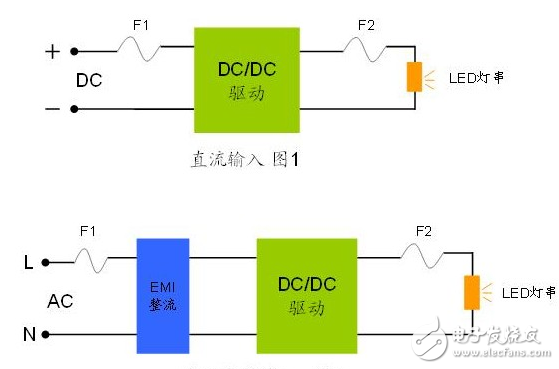 LED照明的过流保护器件应用要点详解
