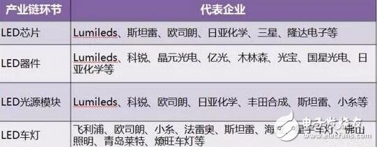 LED盛装“灯”场,车灯照亮舞台!