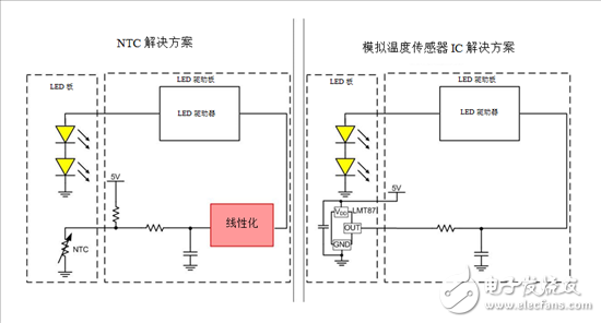 如何使用温度传感器在汽车照明中实现线性热折返