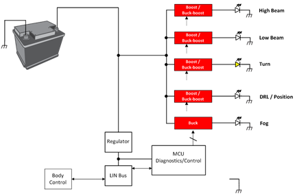 照亮前方的路:汽车前照明中的 L E D