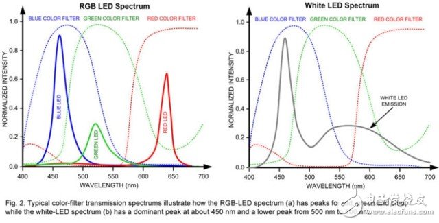 科普:从技术角度详细解析LCD与AMOLED区别和优缺点