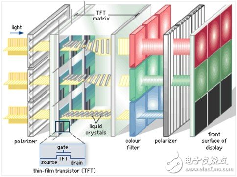 科普:从技术角度详细解析LCD与AMOLED区别和优缺点