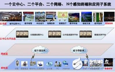 照明携手智慧,共建智慧城市
