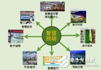 照明携手智慧,共建智慧城市