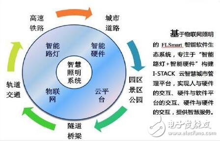 照明携手智慧,共建智慧城市