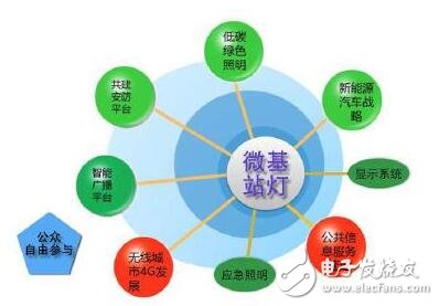 照明携手智慧,共建智慧城市