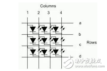 如何为OLED显示屏选择制定电源供应解决方案