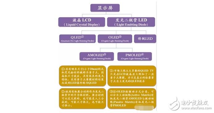 不做看客，一起揭开OLED、QLED神秘面纱----浅析显示屏技术大战