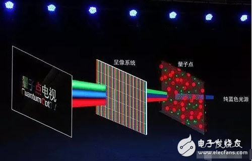 不做看客，一起揭开OLED、QLED神秘面纱----浅析显示屏技术大战