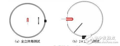 LED显示器集微电子技术、计算机技术、信息处理于一体,以其色彩鲜艳、动态范围广、亮度高、寿命长、工作稳定可靠等优点,成为最具优势的公众显示媒体,目前,LED显示器已广泛应用于大型广场、商业广告、体育场馆、信息传播、新闻发布、证券交易等,可以满足不同环境的需要。