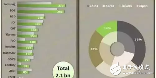 OLED显示屏通过看国产产业链？除了京东方还有啥值得骄傲的？