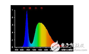 LED显示器集微电子技术、计算机技术、信息处理于一体,以其色彩鲜艳、动态范围广、亮度高、寿命长、工作稳定可靠等优点,成为最具优势的公众显示媒体,目前,LED显示器已广泛应用于大型广场、商业广告、体育场馆、信息传播、新闻发布、证券交易等,可以满足不同环境的需要。