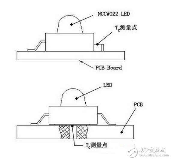 这里要说明的是，上述TC是在室温条件下测得的（室温一般15～30℃）。若LED灯使用的环境温度TA大于室温时，则实际的TJ要比在室温测量后计算的TJ要高，所以在设计时要考虑这个因素。若测试时在恒温箱中进行，其温度调到使用时最高环境温度，为最佳。