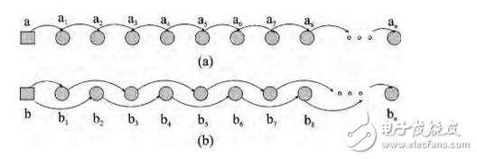 　　智能控制灯带高低电平熄灭点亮方法：