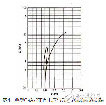 经典增强型白光LED电路赏析: