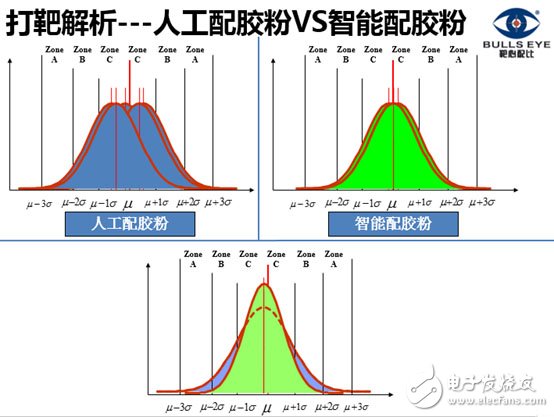 深度：大数据变革下LED封装如何实现业态的颠覆？