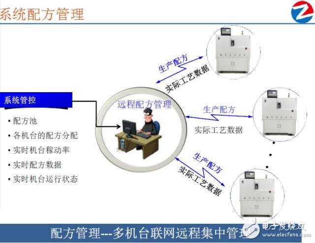 深度：大数据变革下LED封装如何实现业态的颠覆？