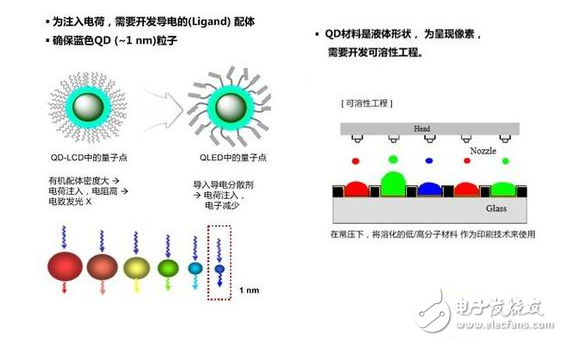2017年电视产业：目前普及度最高的液晶将进入历史