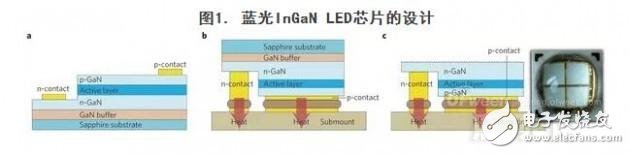 白光LED及其他应用详解
