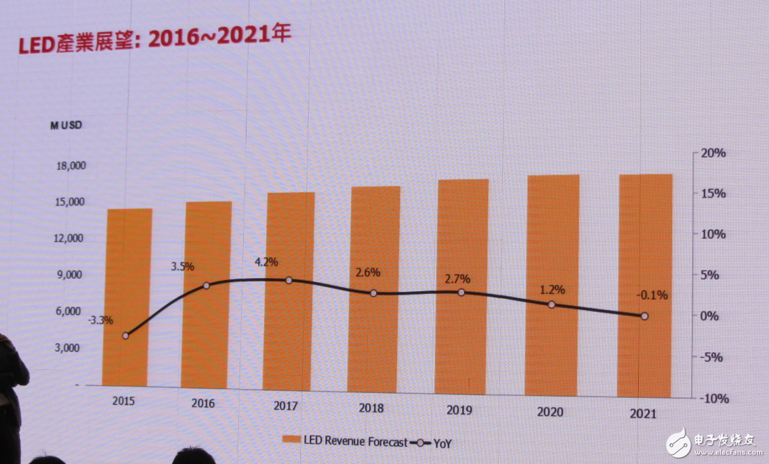 LED行业重新洗牌 中国LED厂商如何迎接新变化