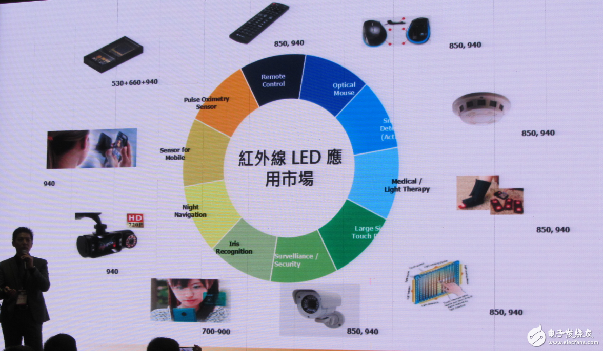 LED行业重新洗牌 中国LED厂商如何迎接新变化