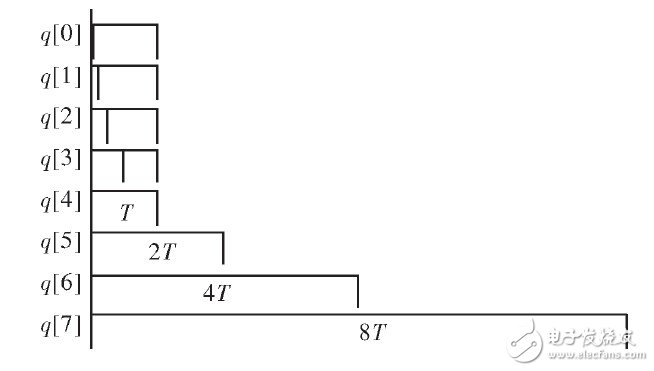 基于FPGA的OLED真彩色显示设计方案