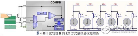 无线智能LED照明系统的设计