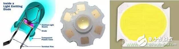 意义不止在于节能，LED更重要的使命是引发照明革命